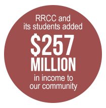 RRCC and its students added $257 million in income to our community