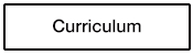 Curriculum