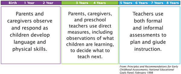 preschool observation examples