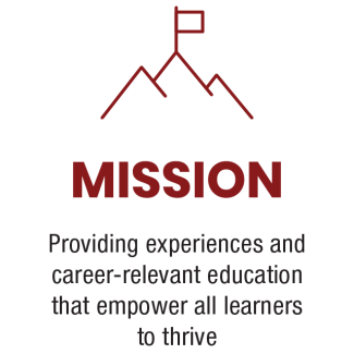 Providing experiences and career-relevant education that empower all learners to thrive