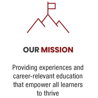  Providing experiences and career-relevant education that empower all learners to thrive