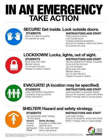Safety Response Protocol Poster